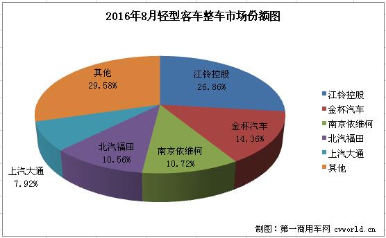 轻客整车2.jpg