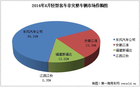 轻客底盘2.jpg