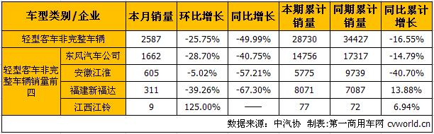 轻客底盘1.jpg