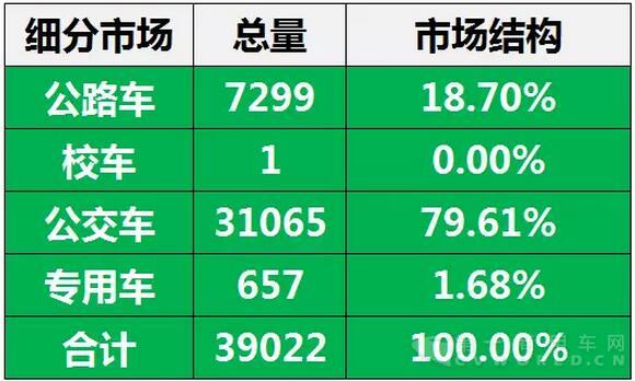 2016年中国
企业新能源
销量（1月-7月）.jpg