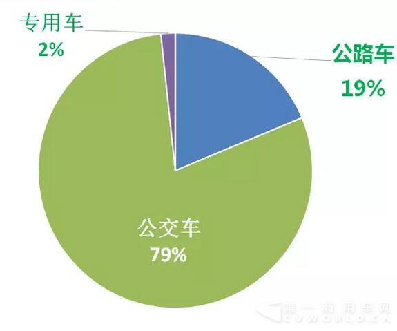 2016年中国
企业新能源
销量（1月-7月）2.jpg