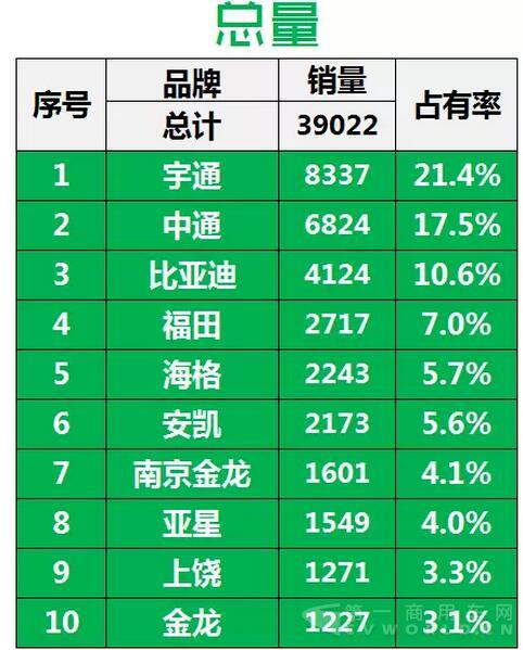 2016年中国
企业新能源
销量（1月-7月）3.jpg