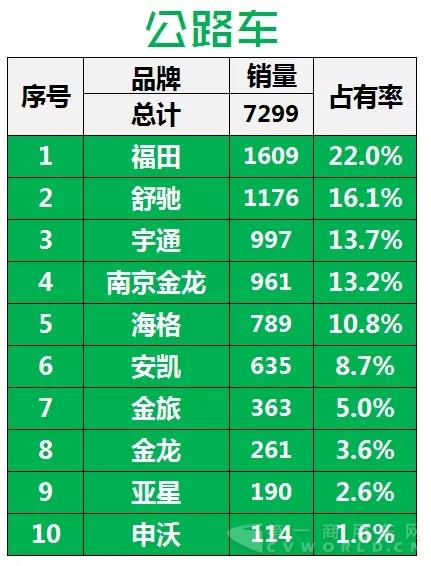 2016年中国
企业新能源
销量（1月-7月）4.webp.jpg