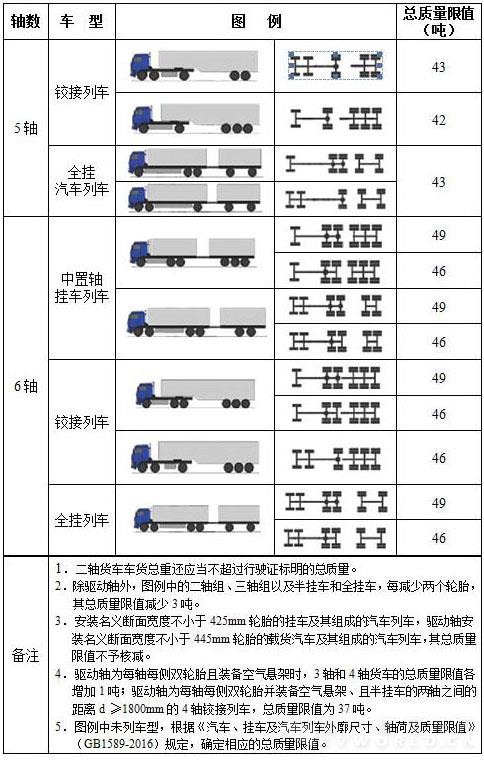 公路货运车辆超限超载认定标准发布2.jpg