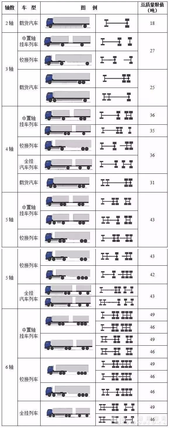 车货总重限制标准.webp.jpg