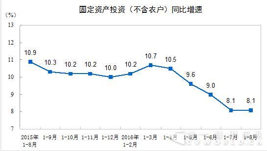 增速.jpg