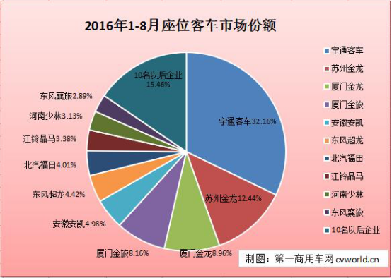 座位
市场分析21167.png