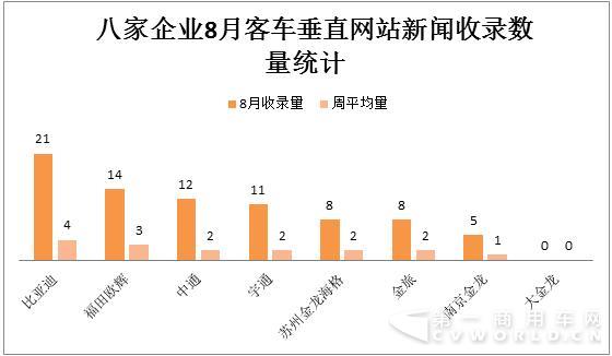 垂直网站新闻收录数统计.jpg