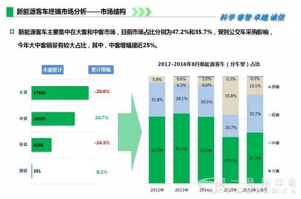 2016年1-8月新能源
终端市场监测3.jpg