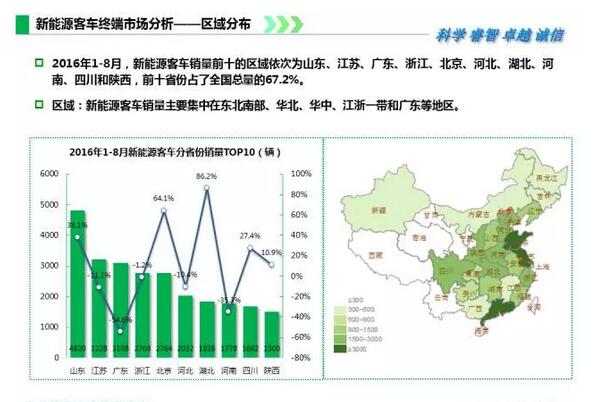 2016年1-8月新能源
终端市场监测4.jpg