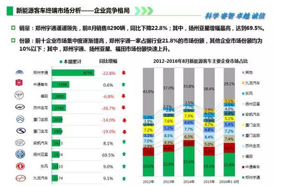 2016年1-8月新能源
终端市场监测5.jpg