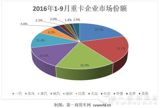 重卡份额.jpg