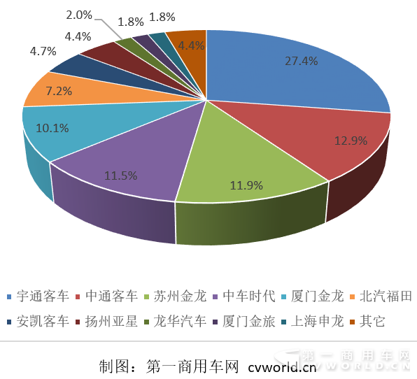 2016年前三季度混合动力
企业份额图.png