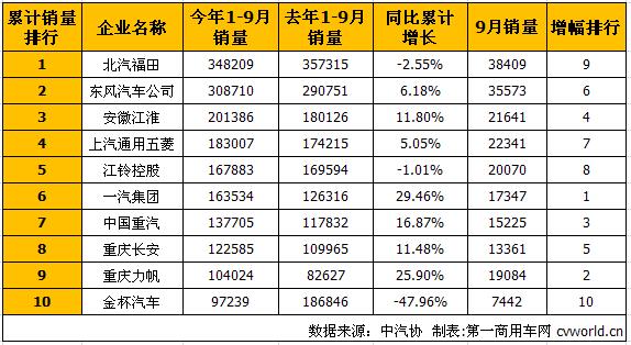 商用车排行1.jpg