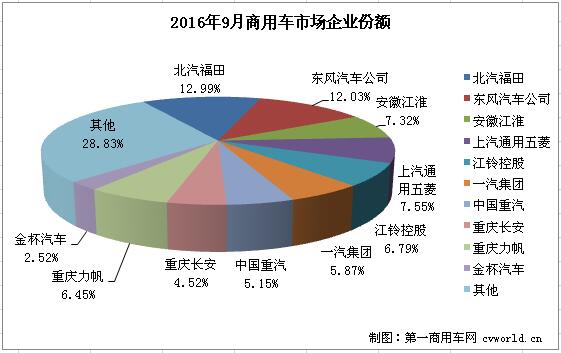 商用车排行3.jpg