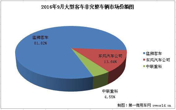 大客底盘2.jpg