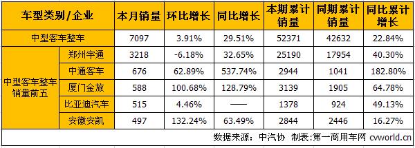 中客整车2.jpg