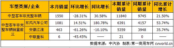 中客底盘2.jpg