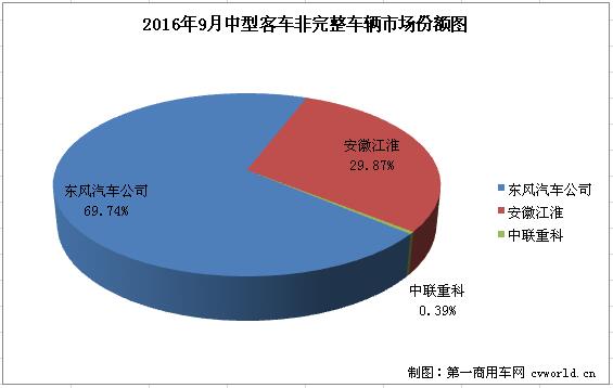 中客底盘1.jpg