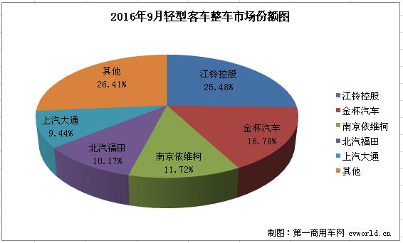 轻客整车1.jpg