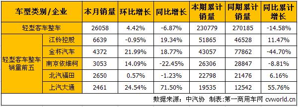 轻客整车2.jpg