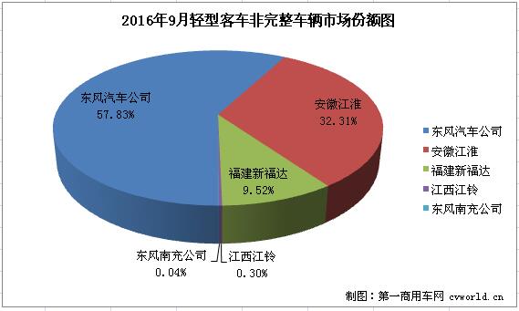 轻客底盘1.jpg