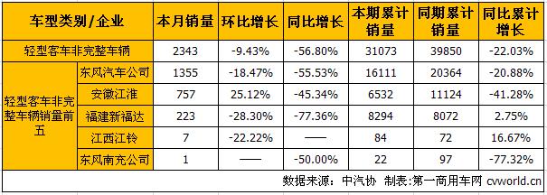 轻客底盘2.jpg