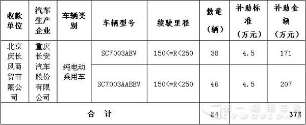 北京庆长风商贸有限公司（重庆长安）.jpg