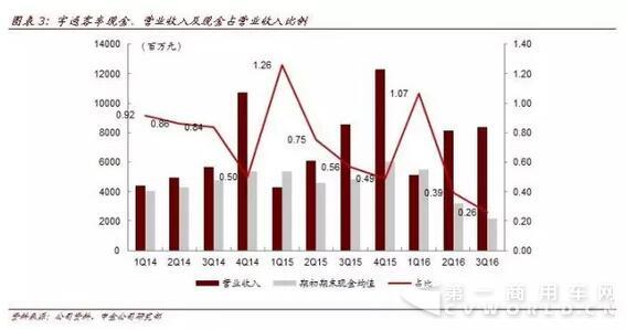 毛利率与均价齐升 中金汽车看好宇通
四季度3.jpg