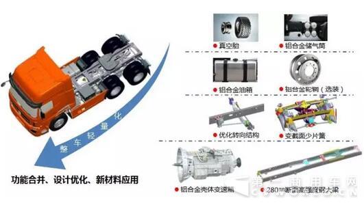 7.7吨东风天龙6×4轻量化“运煤新星”KN4H震撼上市！3.jpg