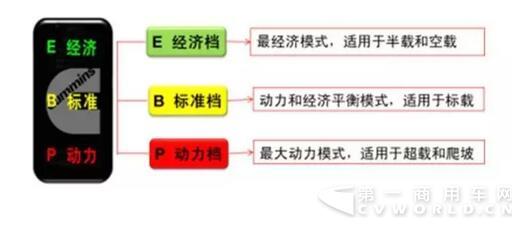 7.7吨东风天龙6×4轻量化“运煤新星”KN4H震撼上市！5.jpg