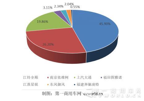 份额图.jpg