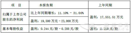 2016年度业绩预告.jpg