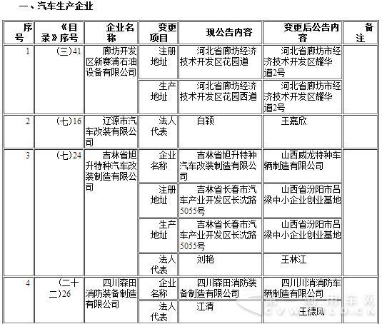 拟办理变更企业准入信息清单.jpg