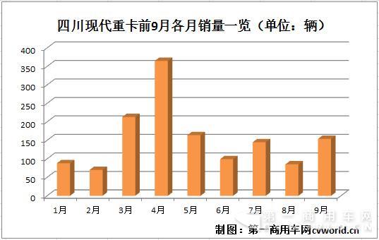 四川现代重卡销量一览.jpg