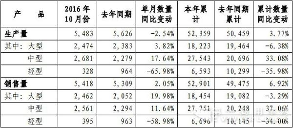 宇通
10月产销快报.jpg