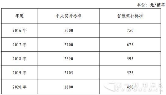 充（换）电基础设施建设运营中央、.jpg