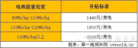 纯电动
依据电池能量密度.jpg