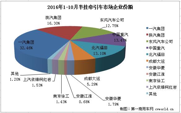 牵引车3.jpg