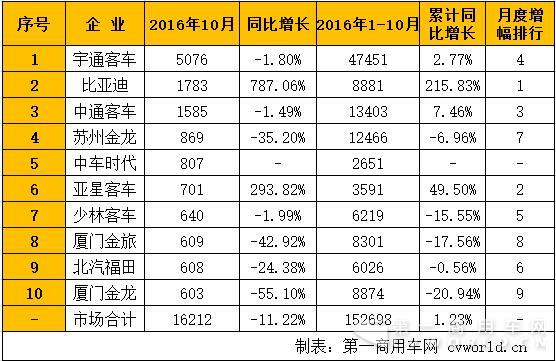 10月6米以上
销量排行.jpg