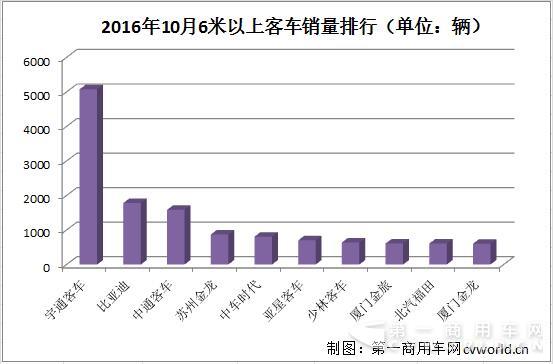 10月6米以上
销量排行2.jpg