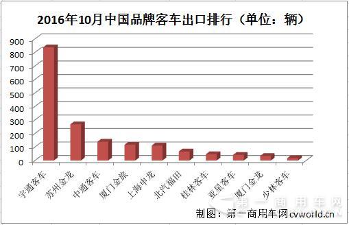 出口销量排行2.jpg