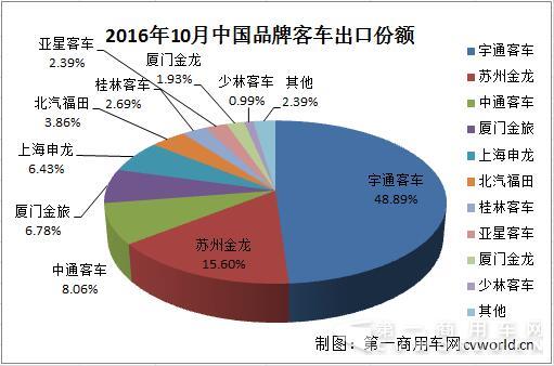 出口市场份额.jpg