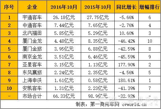 销售收入排行.jpg