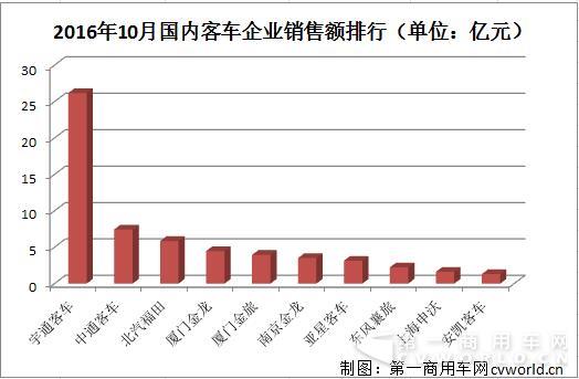 销售收入排行2.jpg