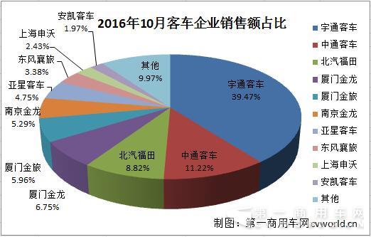 销售收入份额3.jpg