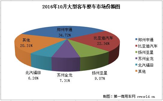 大客整车2.jpg