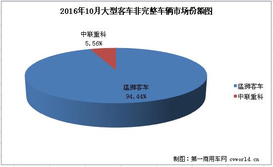 大客底盘2.jpg