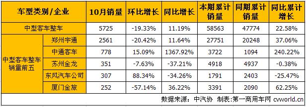 中客整车1.jpg