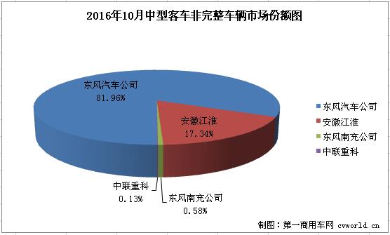 中客底盘2.jpg